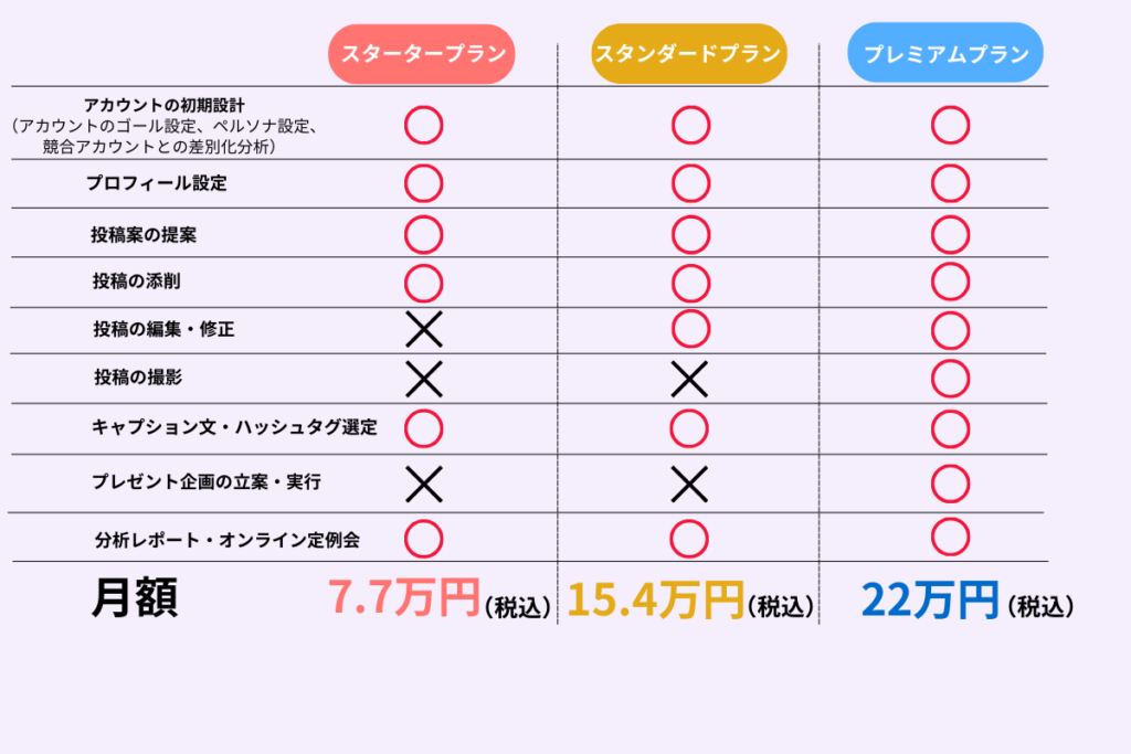 料金表